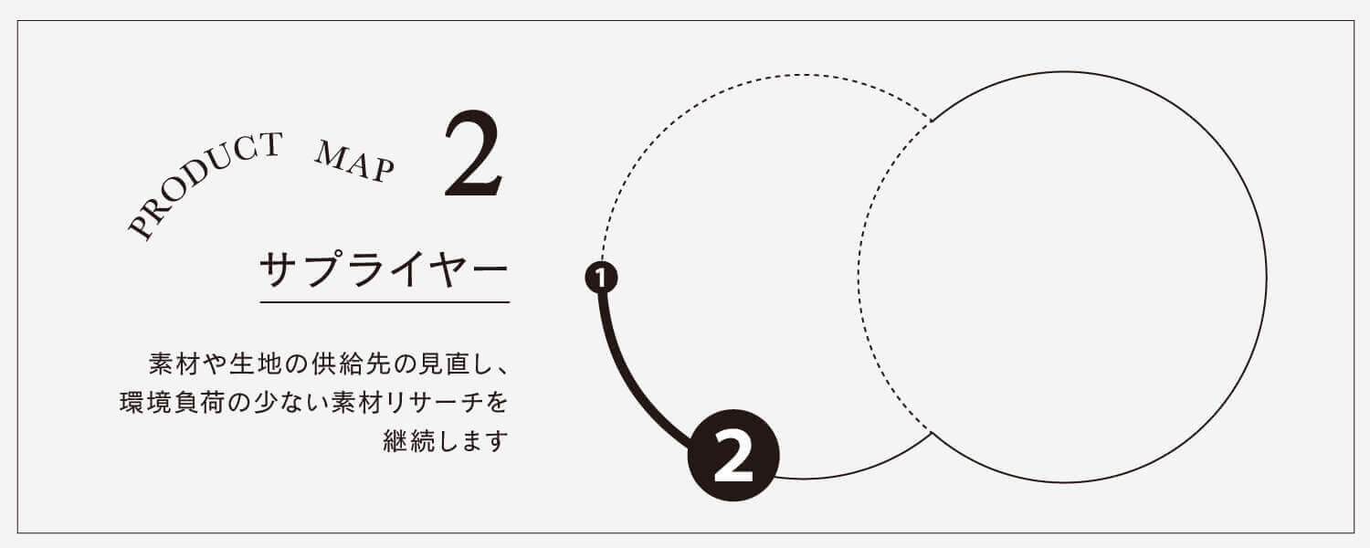 Product MAP サプライヤー